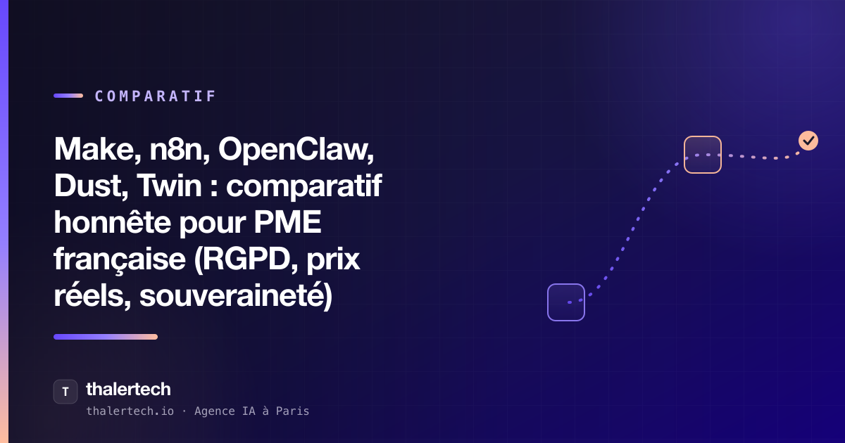 Make, n8n, OpenClaw, Dust, Twin : comparatif honnête pour PME française (RGPD, prix réels, souveraineté)